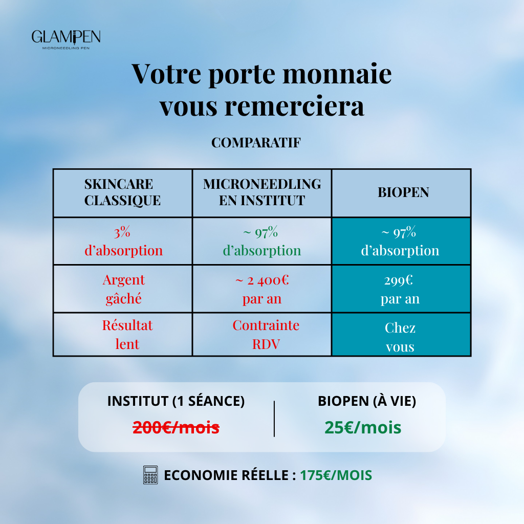 Recharge d'aiguilles Biopen  (Boîte de 10 embouts)