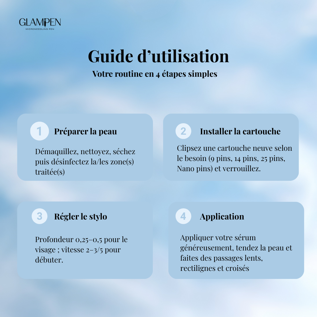 Recharge d'aiguilles Biopen  (Boîte de 10 embouts)