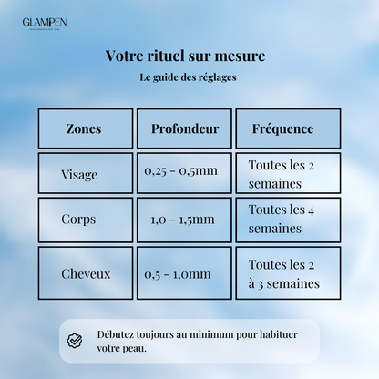 Biopen microneedling EMS LED